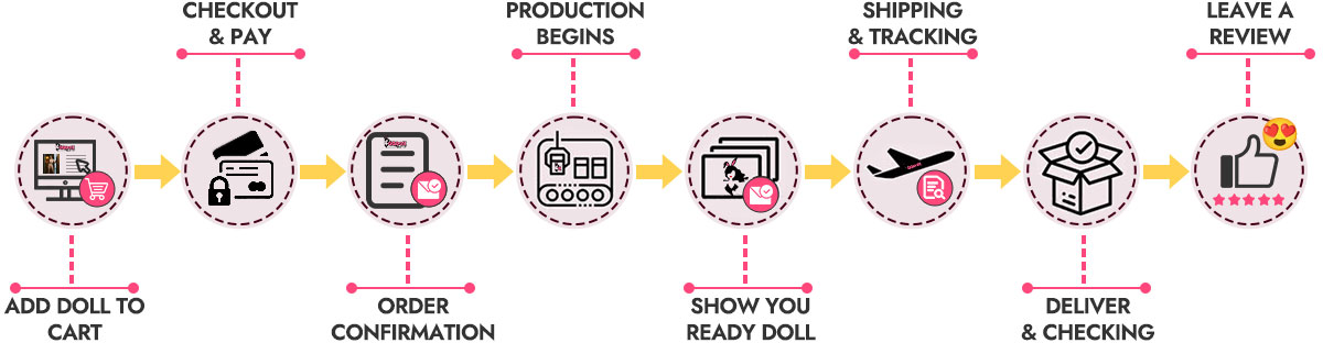 sex-doll-shopping-process